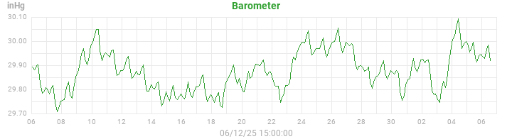 barometer